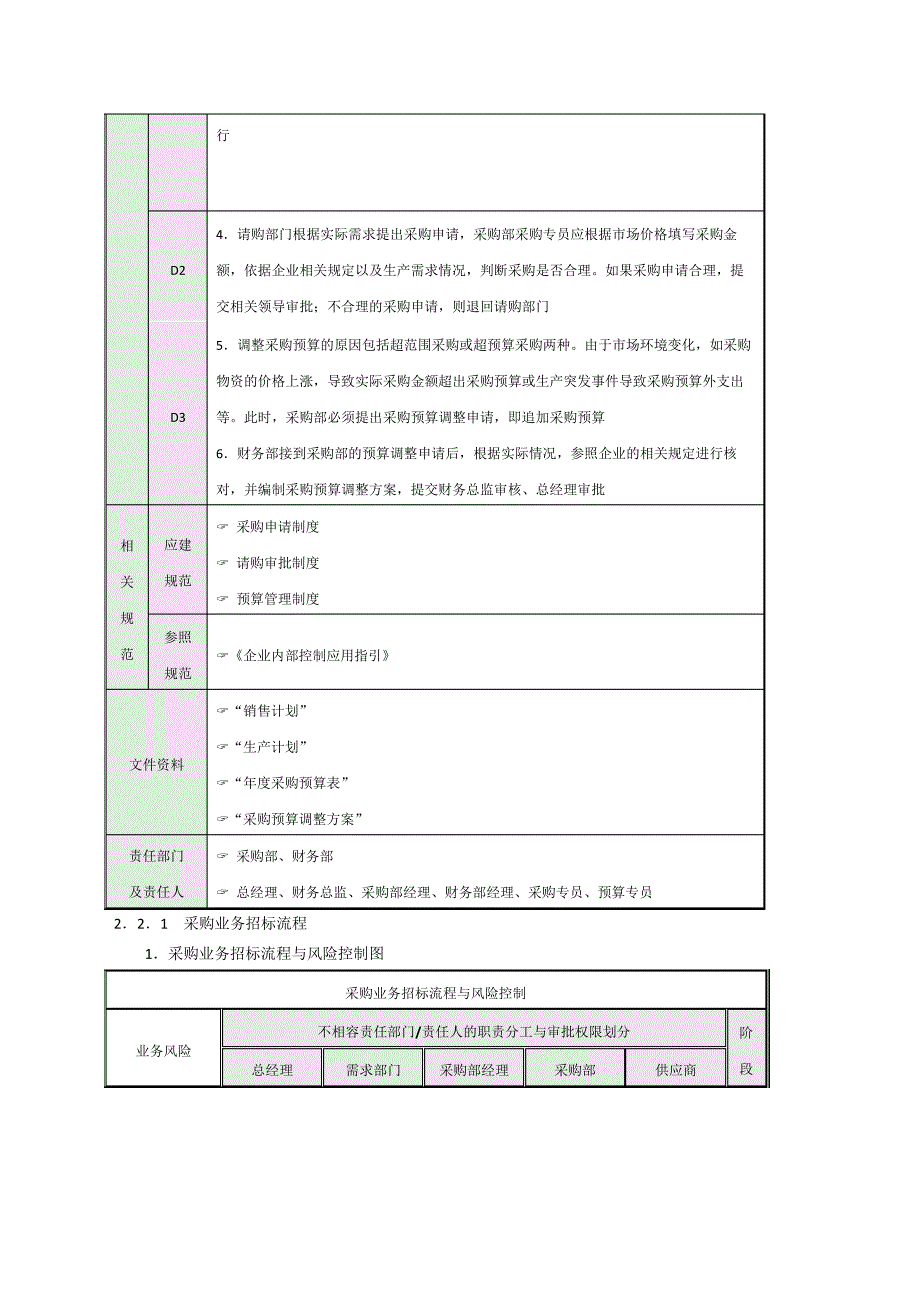 公司采购流程图模板_第4页