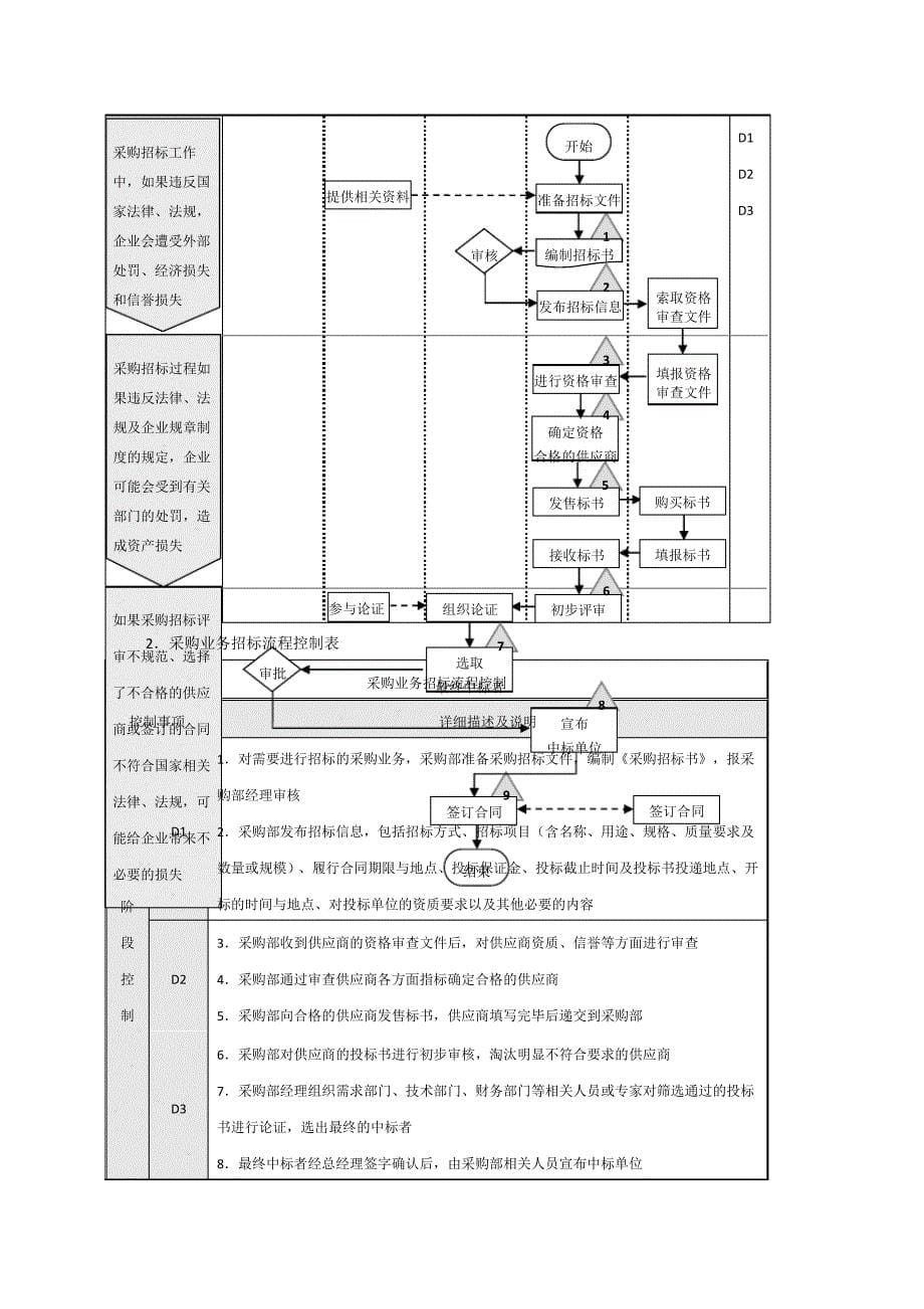 公司采购流程图模板_第5页