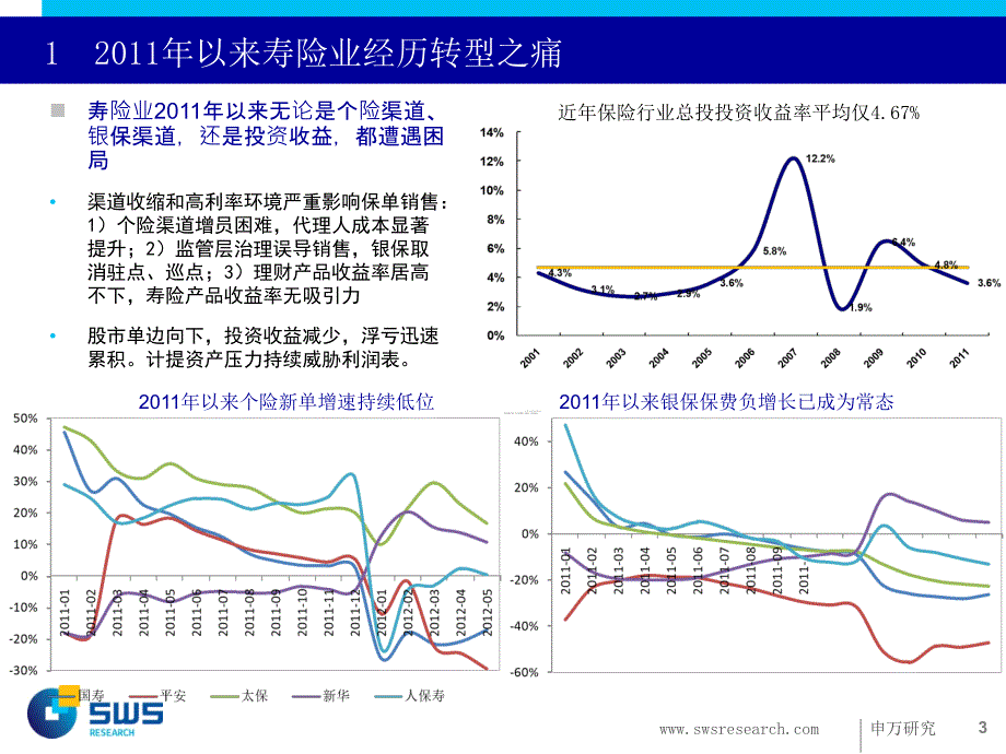 制度创新助力行业转型PPT课件_第3页