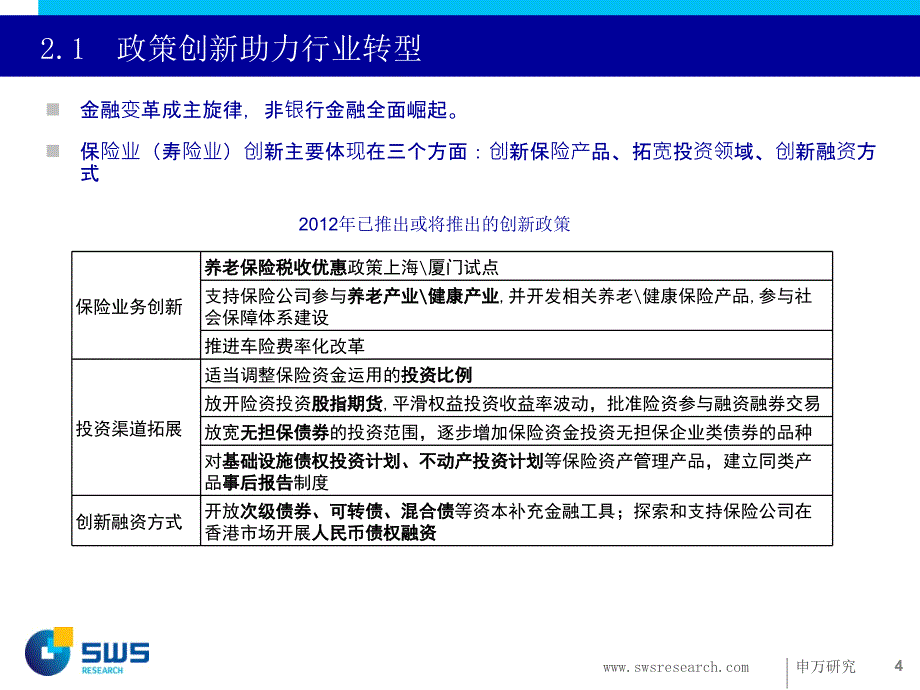 制度创新助力行业转型PPT课件_第4页