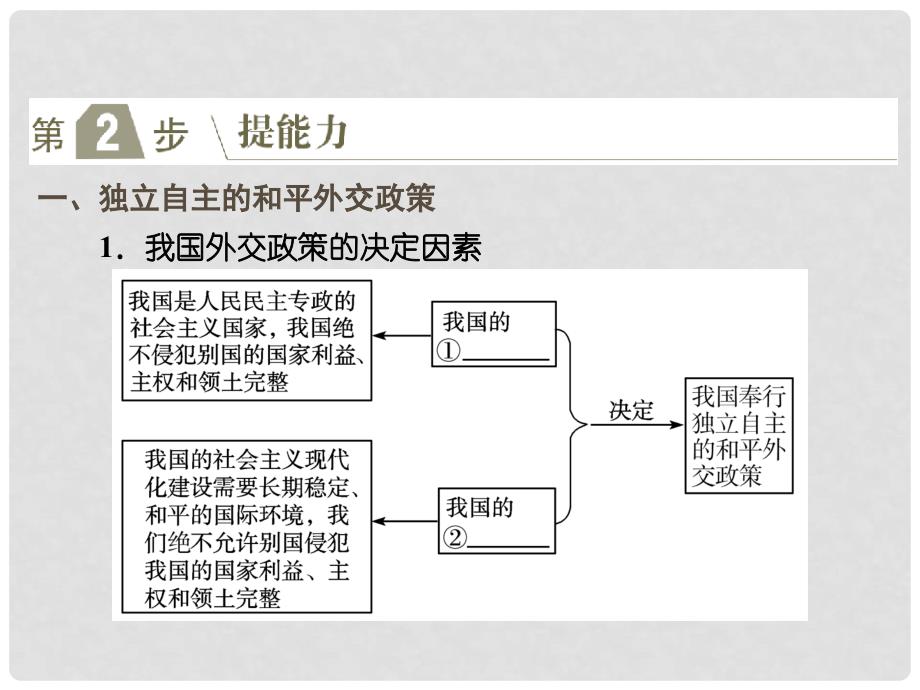 高考政治一轮复习（A版）第2部分 政治生活 专题八 当代国际社会 考点33 我国独立自主的和平外交政策课件 新人教版_第2页