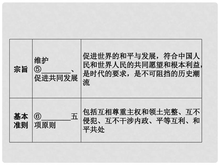 高考政治一轮复习（A版）第2部分 政治生活 专题八 当代国际社会 考点33 我国独立自主的和平外交政策课件 新人教版_第4页