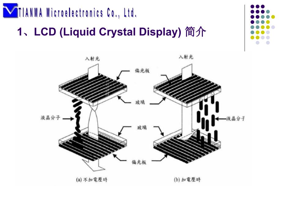 LCM技术问题PPT课件_第3页