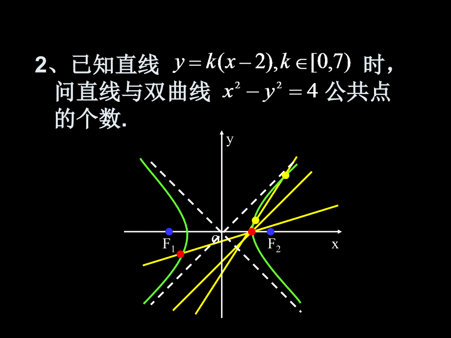 15双曲线的简单几何性质(3)_第4页