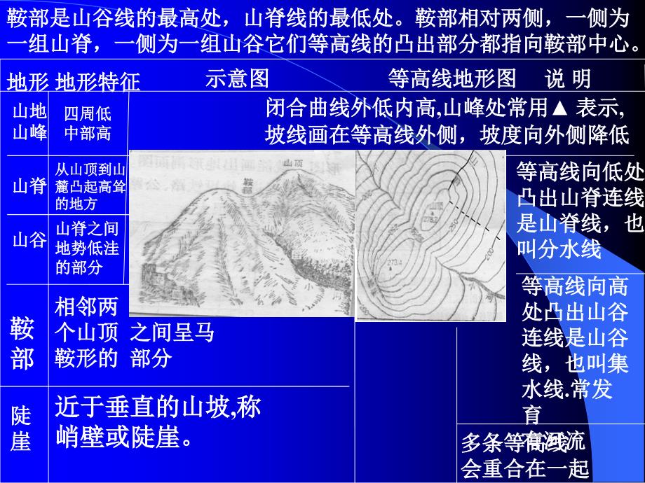 高三复习第一轮地理高考复习等高线地形图的判读与应用_第4页