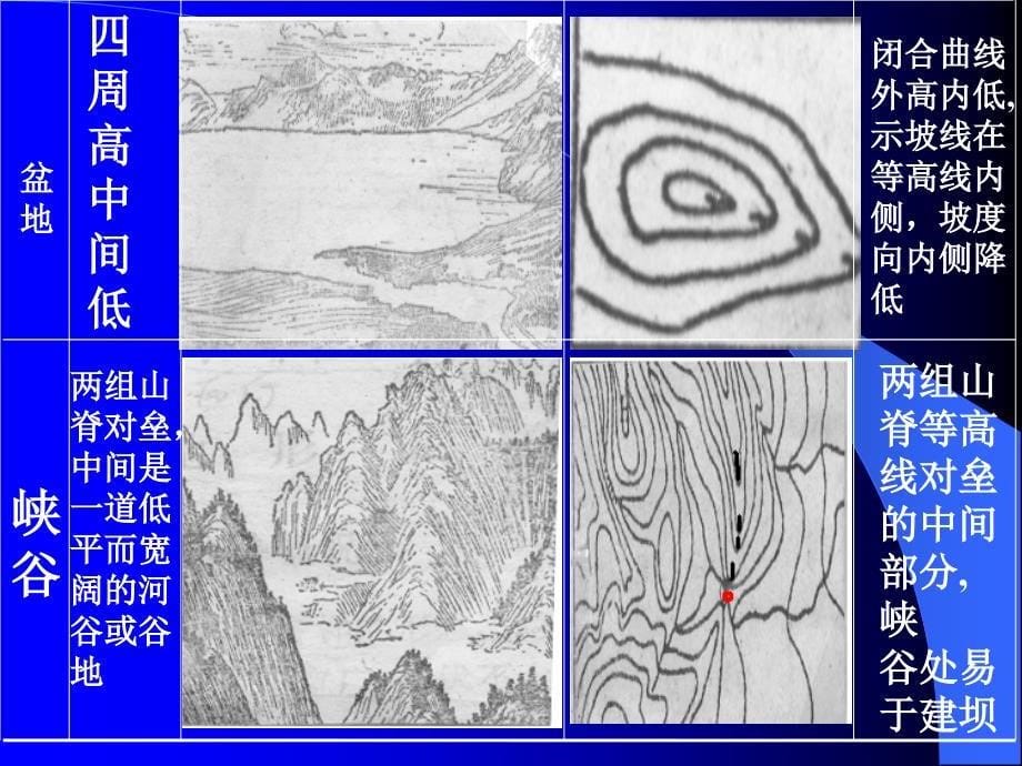 高三复习第一轮地理高考复习等高线地形图的判读与应用_第5页