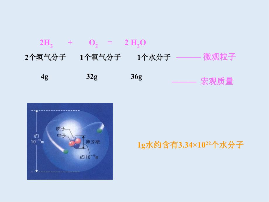 高中化学人教版必修1 同步课件系列一：第一章 第2节 物质的量在化学实验中的应用_第1页