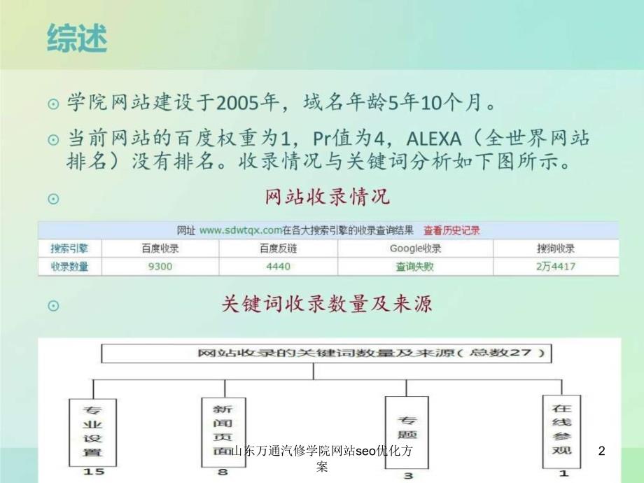 山东万通汽修学院网站seo优化方案课件_第2页