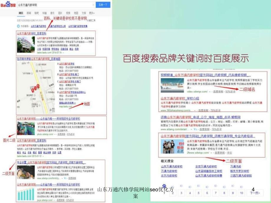 山东万通汽修学院网站seo优化方案课件_第4页