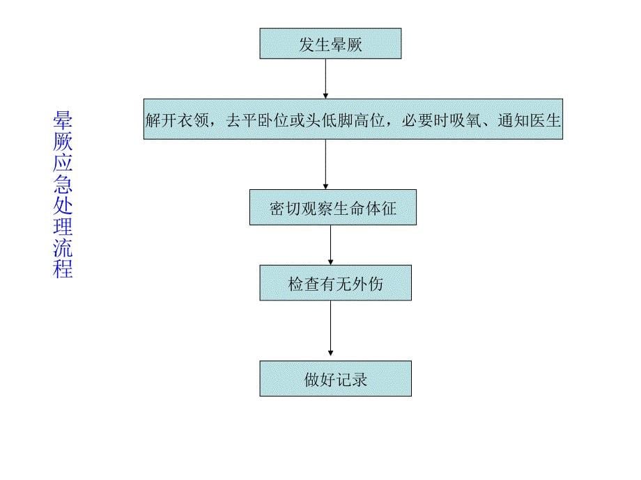 护理应急处理流程_第5页