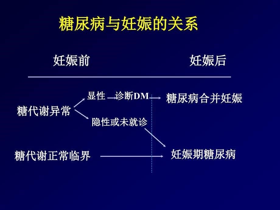 妊娠期糖尿病中英文版_第5页