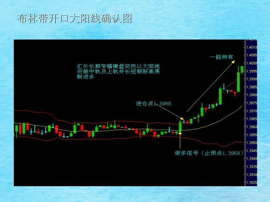 布林带实战运用技巧ppt课件_第5页