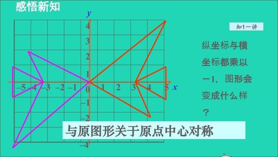 冀教版八年级数学下册第十九章平面直角坐标系19.4坐标与图形的变化19.4.2用坐标表示图形的对称放大和缩小授课课件新版冀教_第5页