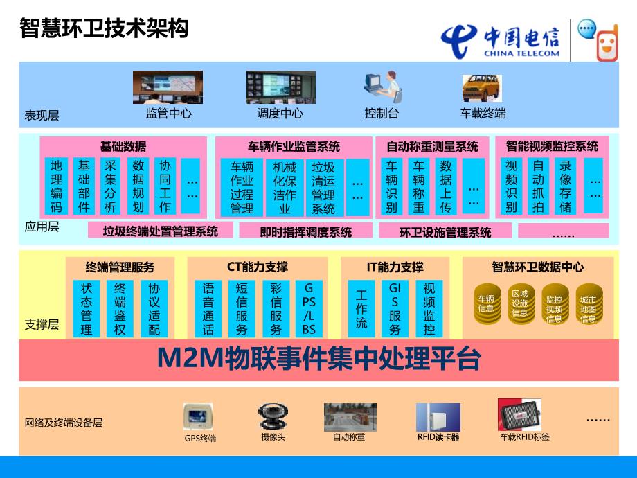 2585087592智慧环卫解决方案图文_第4页