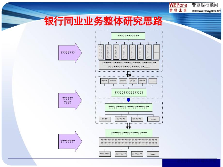 银行同业业务切入分析课件_第2页