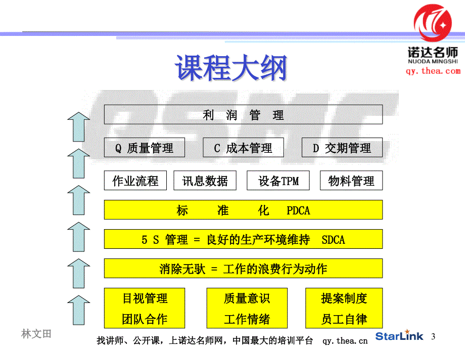 afc—生产管理TWI优秀班组长培训.ppt_第3页