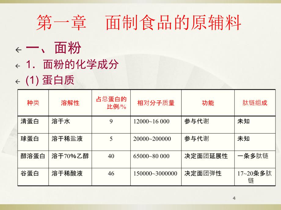 《面制食品的原辅料》PPT课件_第4页