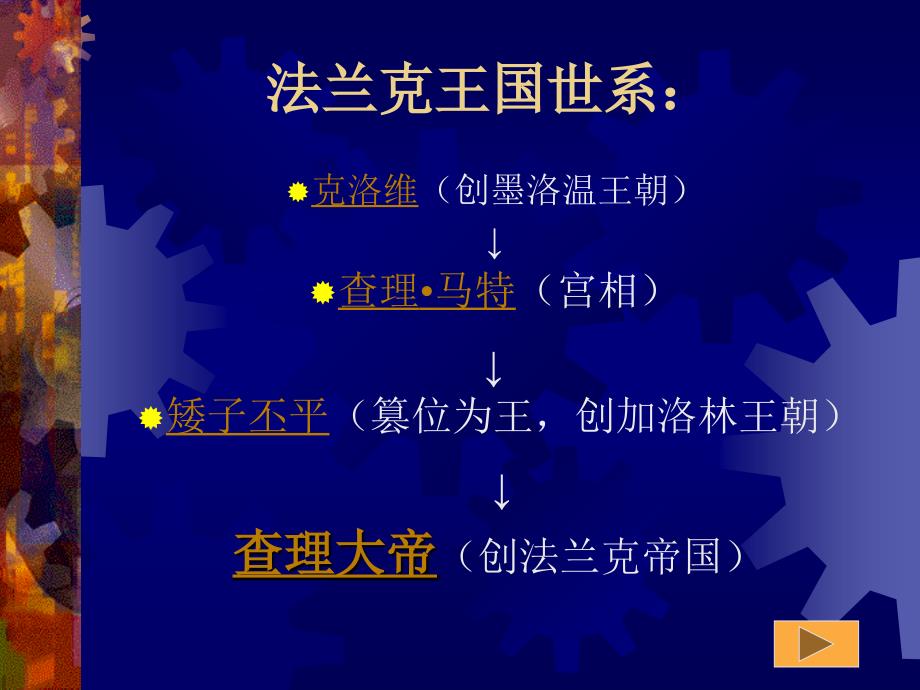 九年级历史上册.5中古欧洲社会课件人教新课标版_第3页