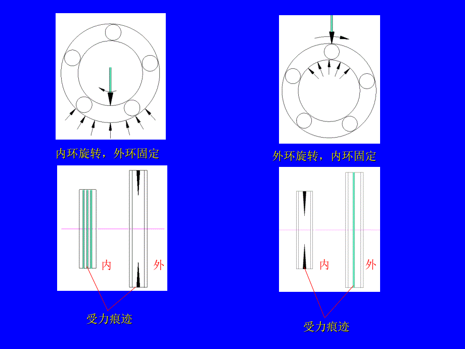 轴承损坏形式及原因分析.ppt_第4页