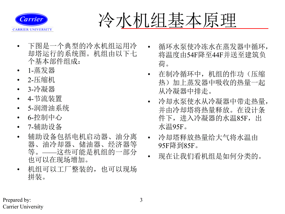 开利冷水机组原理稻谷书苑_第3页