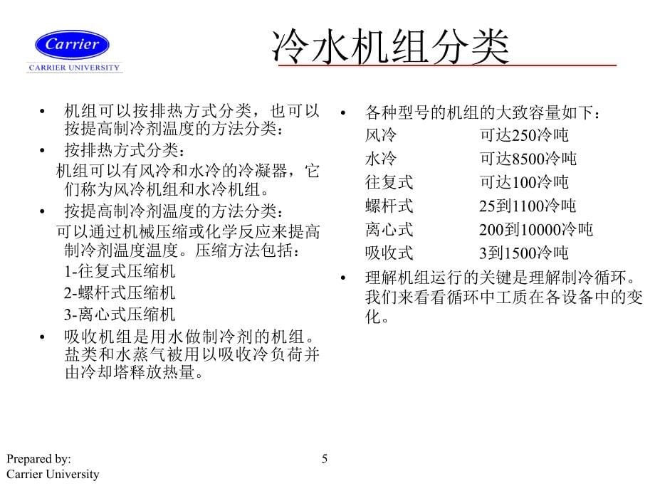 开利冷水机组原理稻谷书苑_第5页