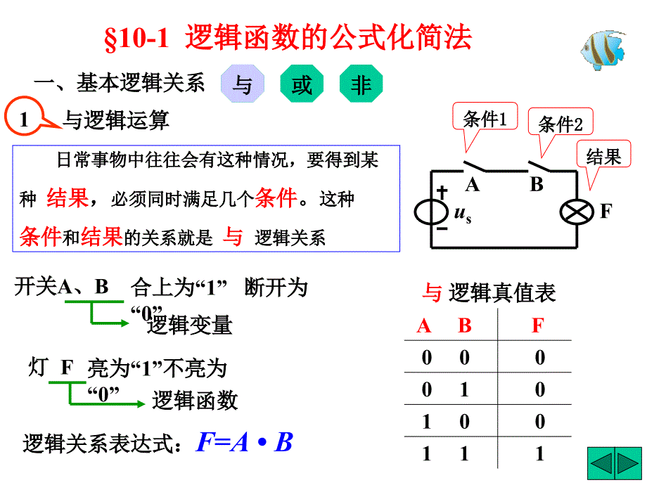 第十章 逻辑函数及其化简(逻辑门电路)_第3页