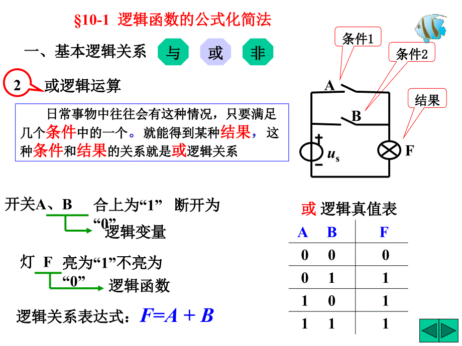 第十章 逻辑函数及其化简(逻辑门电路)_第4页