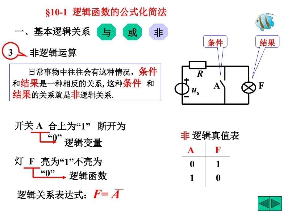 第十章 逻辑函数及其化简(逻辑门电路)_第5页