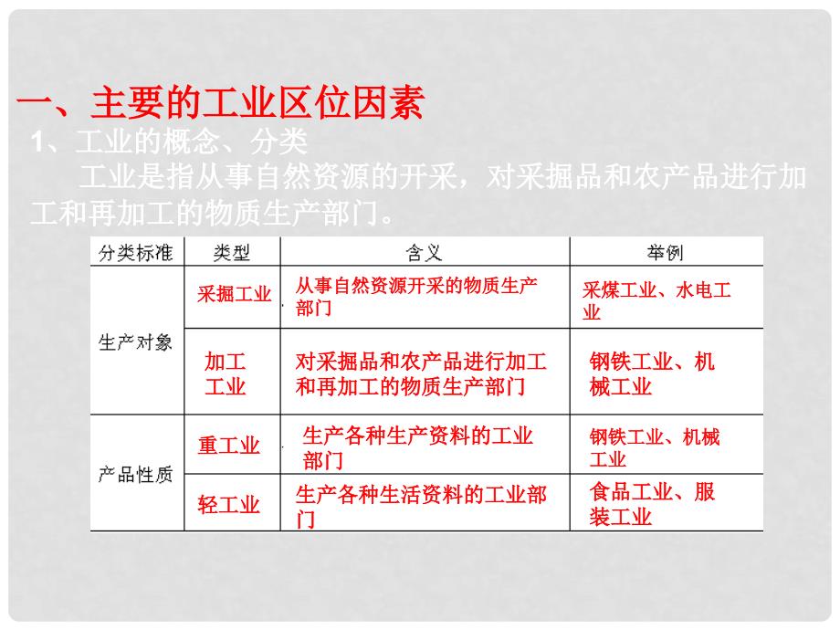 甘肃省民乐县高中地理 第4章 工业地域的形成与发展 第1节 工业区位因素课件 新人教版必修2_第3页