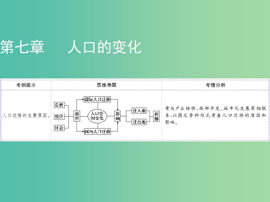 2019年高考地理一轮复习 第七章 人口的变化 第2讲 人口的空间变化课件 新人教版.ppt_第1页