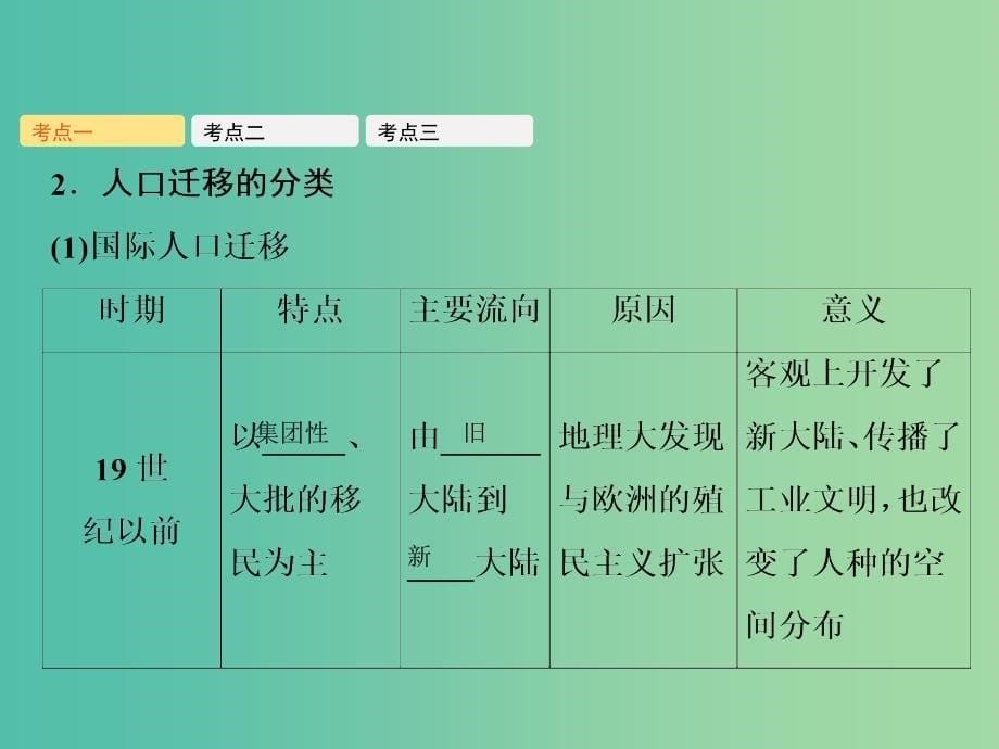 2019年高考地理一轮复习 第七章 人口的变化 第2讲 人口的空间变化课件 新人教版.ppt_第5页