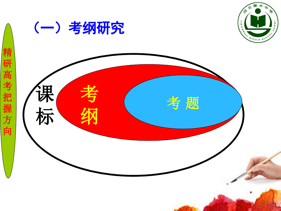 衡水中学高三历史复习备考_第4页