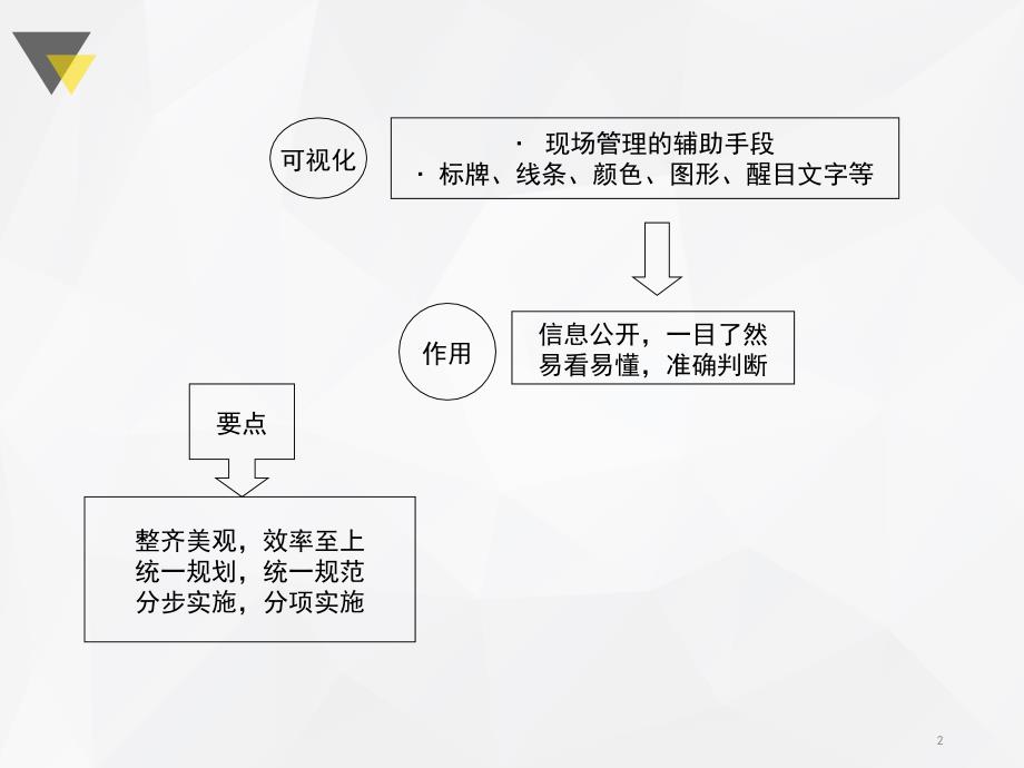 可视化管理课堂PPT_第2页