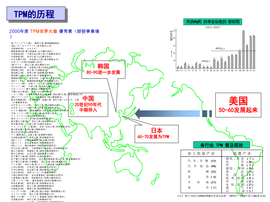 革变的企业环境与TPM的必要课件_第3页