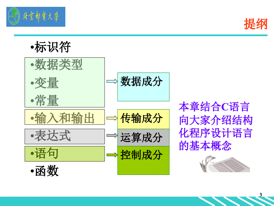 4.jidaochap3程序设计语言初步副本_第3页