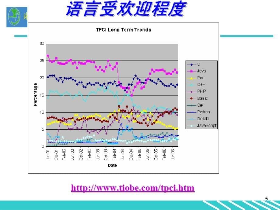 4.jidaochap3程序设计语言初步副本_第5页