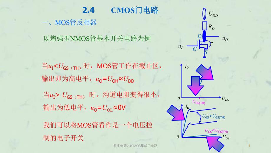 数字电路2.4CMOS集成门电路课件_第1页