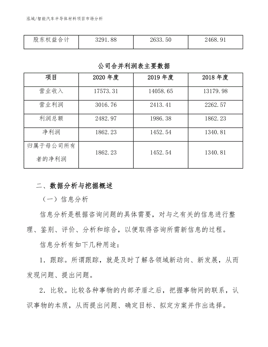 智能汽车半导体材料项目市场分析_第4页