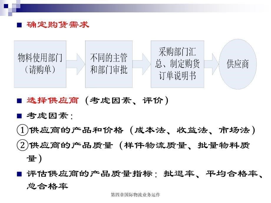 国际物流业务运作_第5页