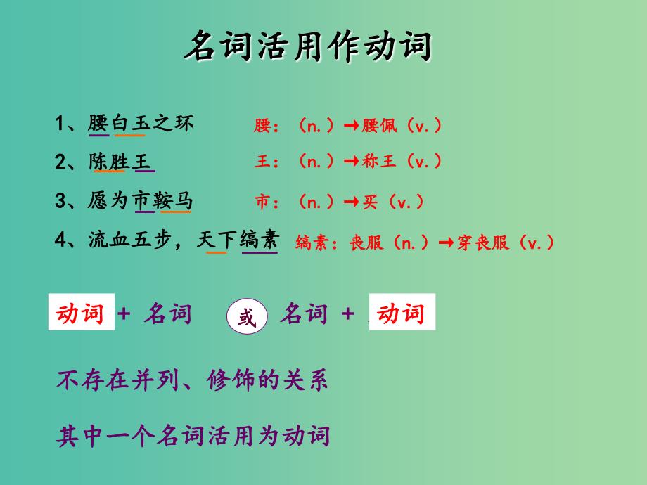 高中语文 文言文语法现象 词类活用课件 新人教版必修1.ppt_第4页