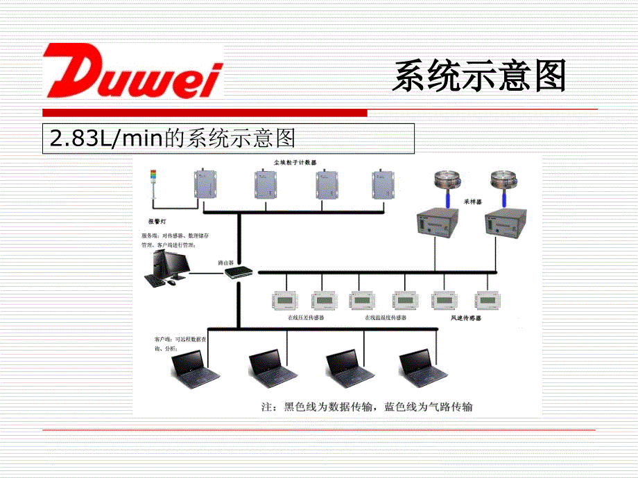 粒子计数采集仪课件_第3页