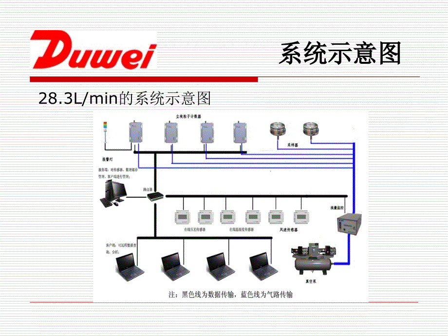 粒子计数采集仪课件_第4页