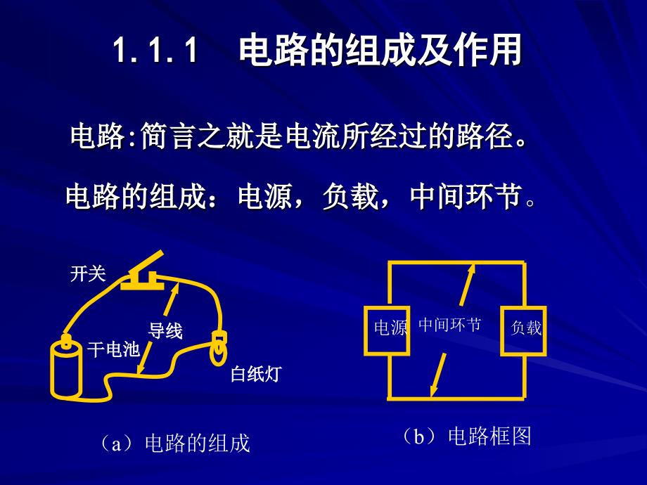 电路基本概念和基本分析方法.ppt_第3页