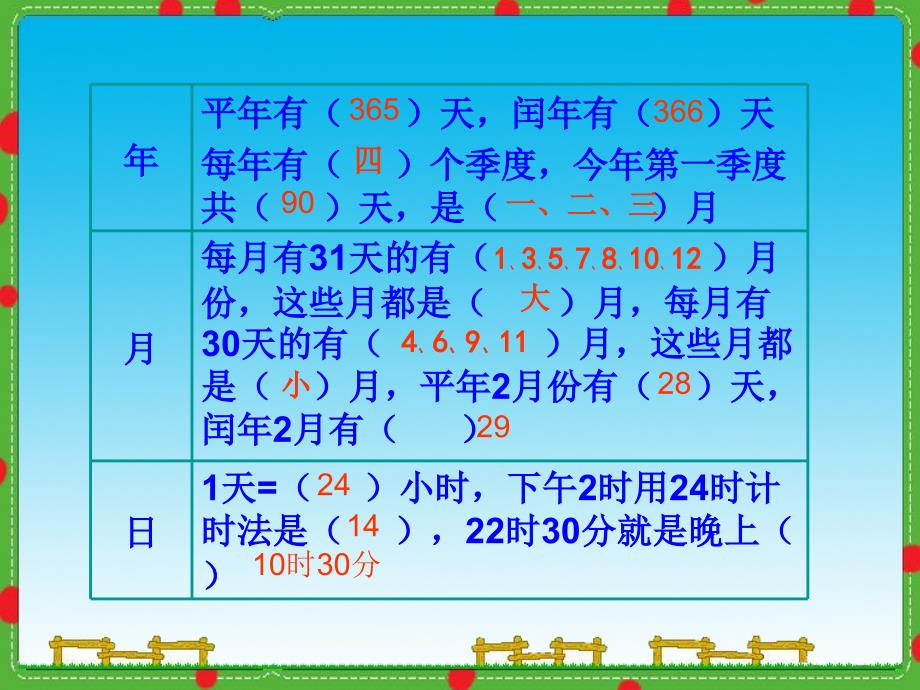 4《年月日》整理和复习PPT课件_第3页