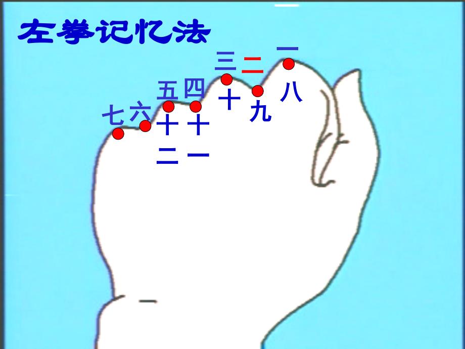 4《年月日》整理和复习PPT课件_第4页