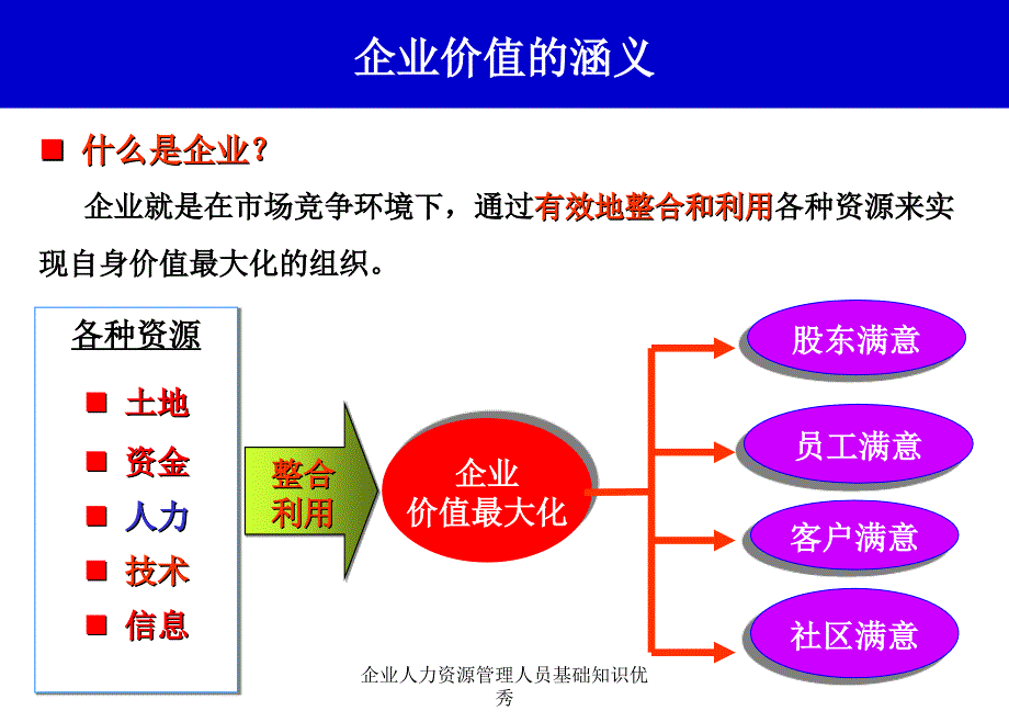 企业人力资源管理人员基础知识优秀课件_第3页