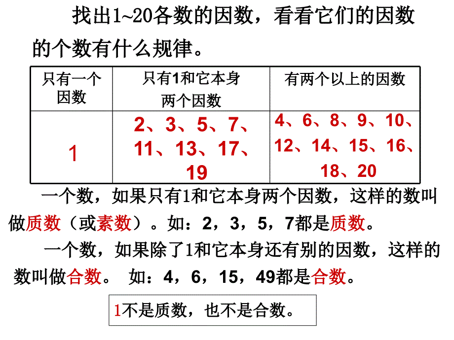 第二单元《质数和合数》课件_第4页