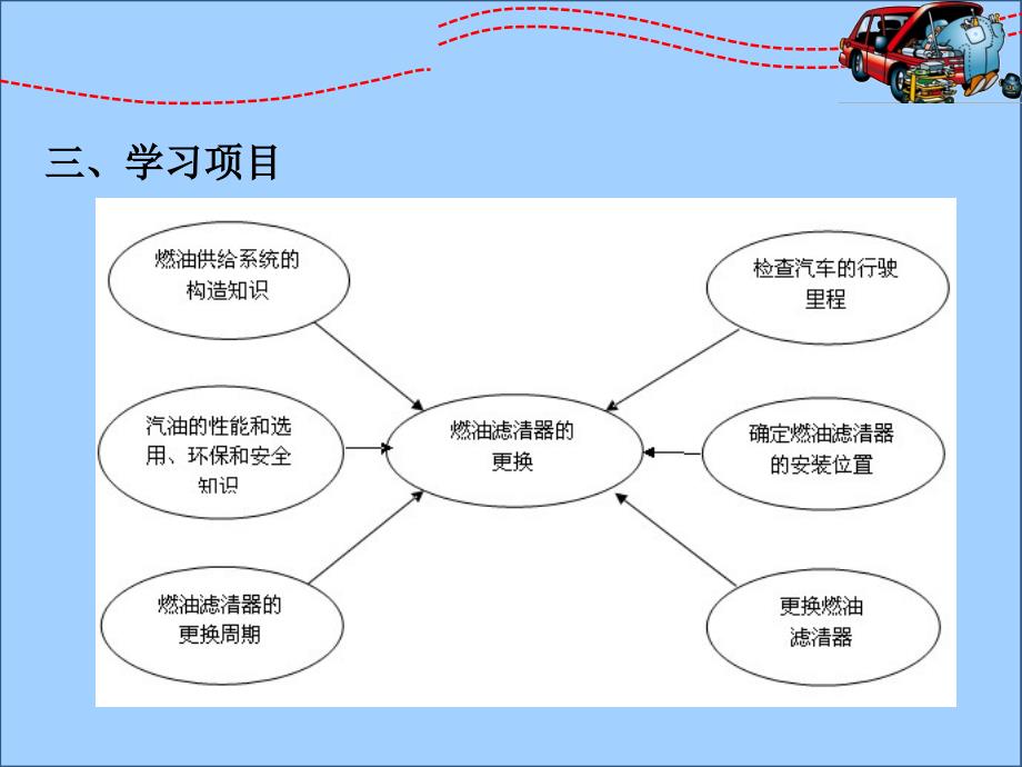 汽车发动机机械系统检测与维修燃油滤清器的清洁和更换教学内容_第2页