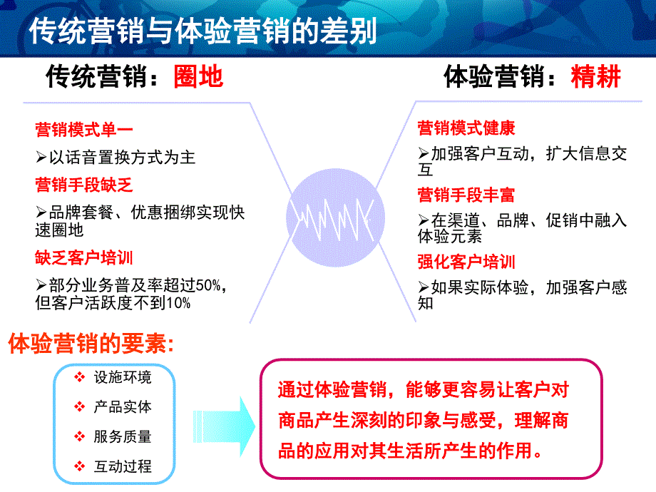 6深圳数据业务体验营销案例_第3页