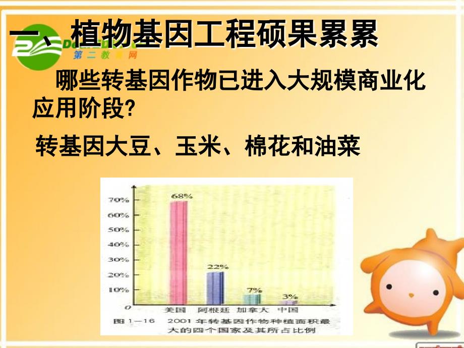 基因改良植物PPT课件_第2页